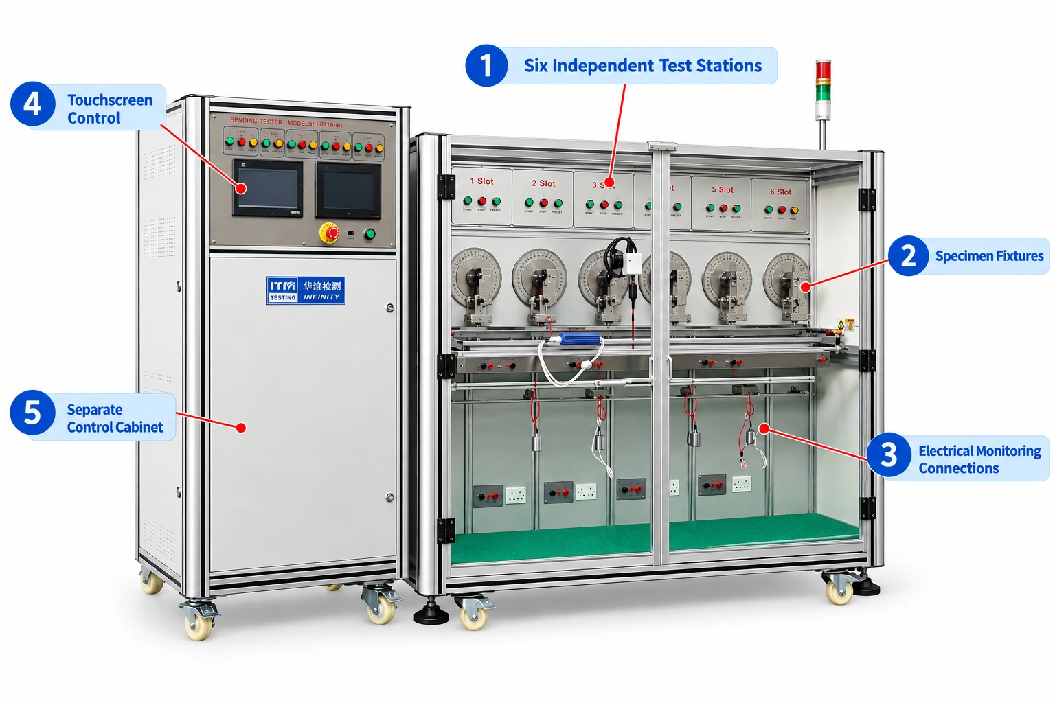 RS-8116-6A six-station wire bending tester with independent servo drives and separate control cabinet
